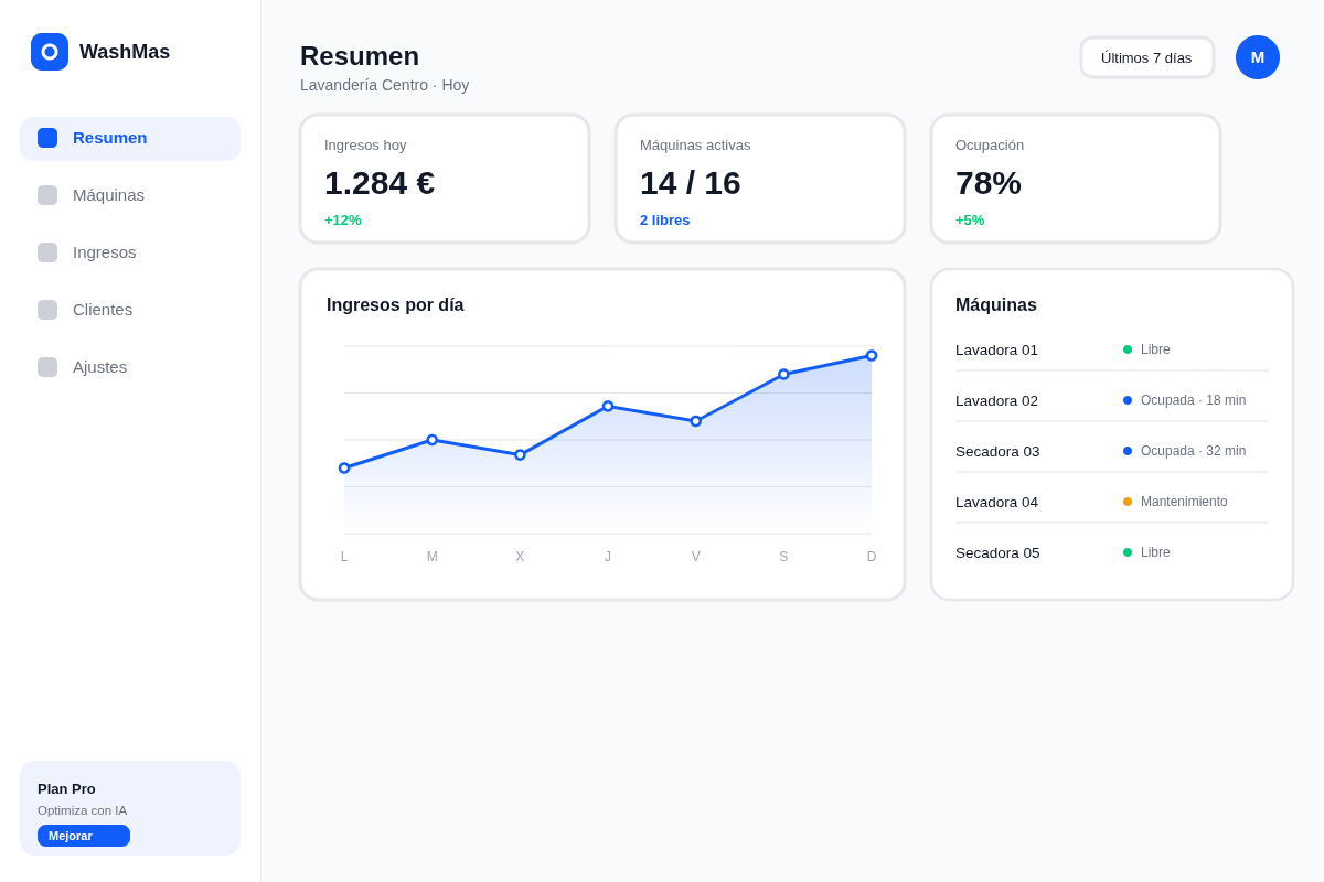WashMas dashboard